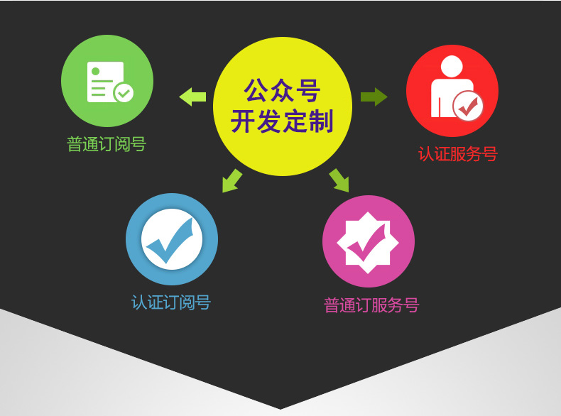 郑州微信公众号开发公司